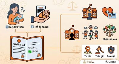 🛑KHAI SINH CHO CON ĐƯỢC ĐỂ TRỐNG T&Ecirc;N CHA KHI N&Agrave;O??